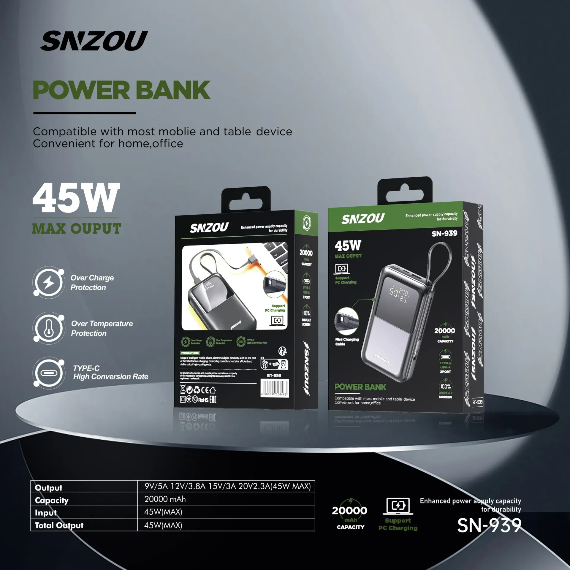 Snzou PowerPack 45W 20,000mAh Power Bank